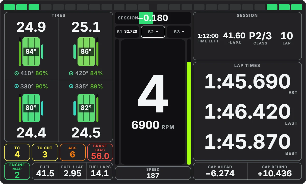 Dashboard on a wheel display