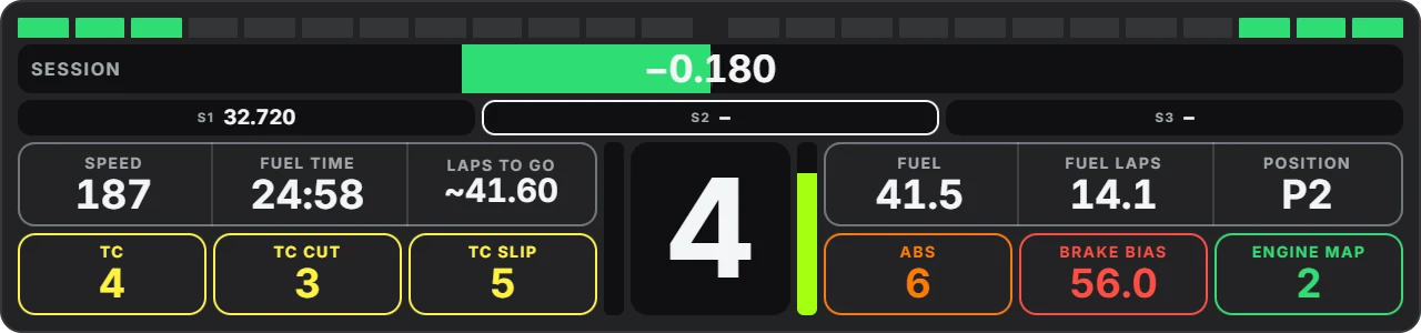 Dashboard on a wide display